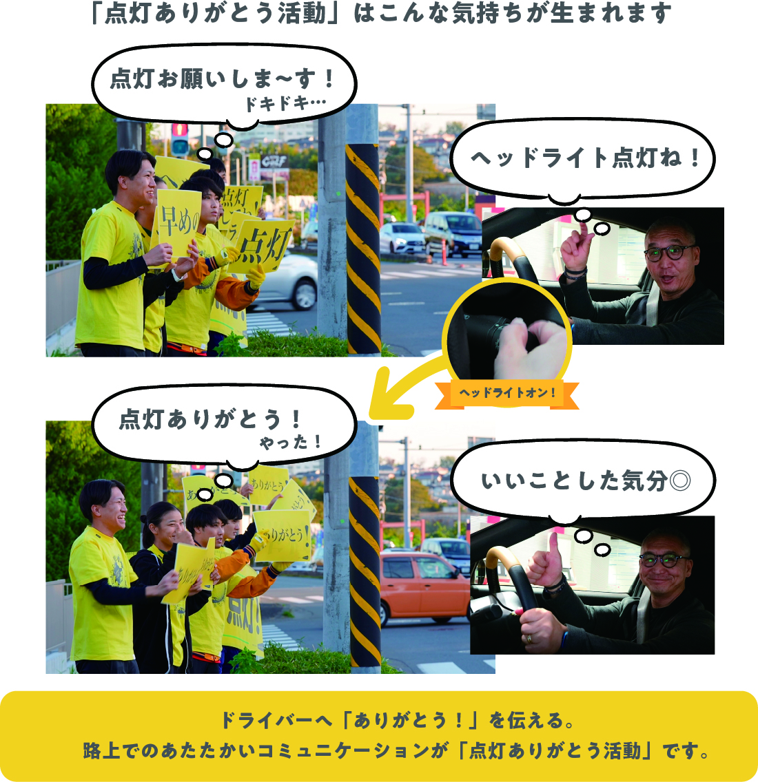 ドライバーへ「ありがとう!」を伝える。路上でのあたたかいコミュニケーションが「点灯ありがとう活動」です。